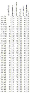 Hollywood Studios Wait Times September 2 2015