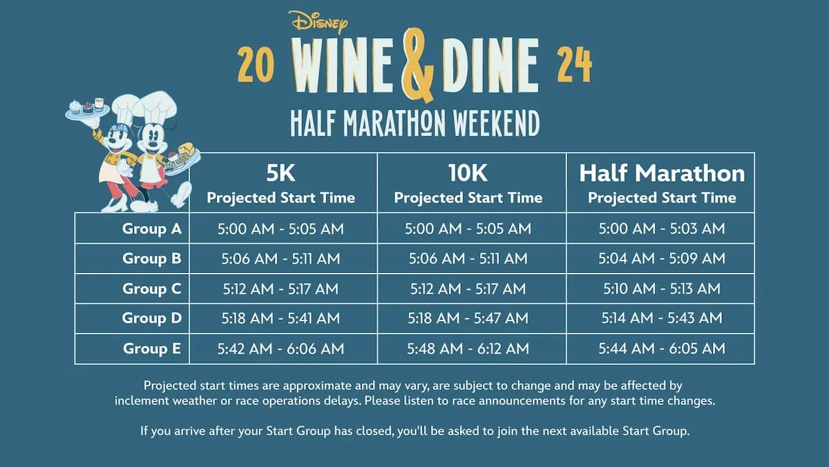 rundisney start times