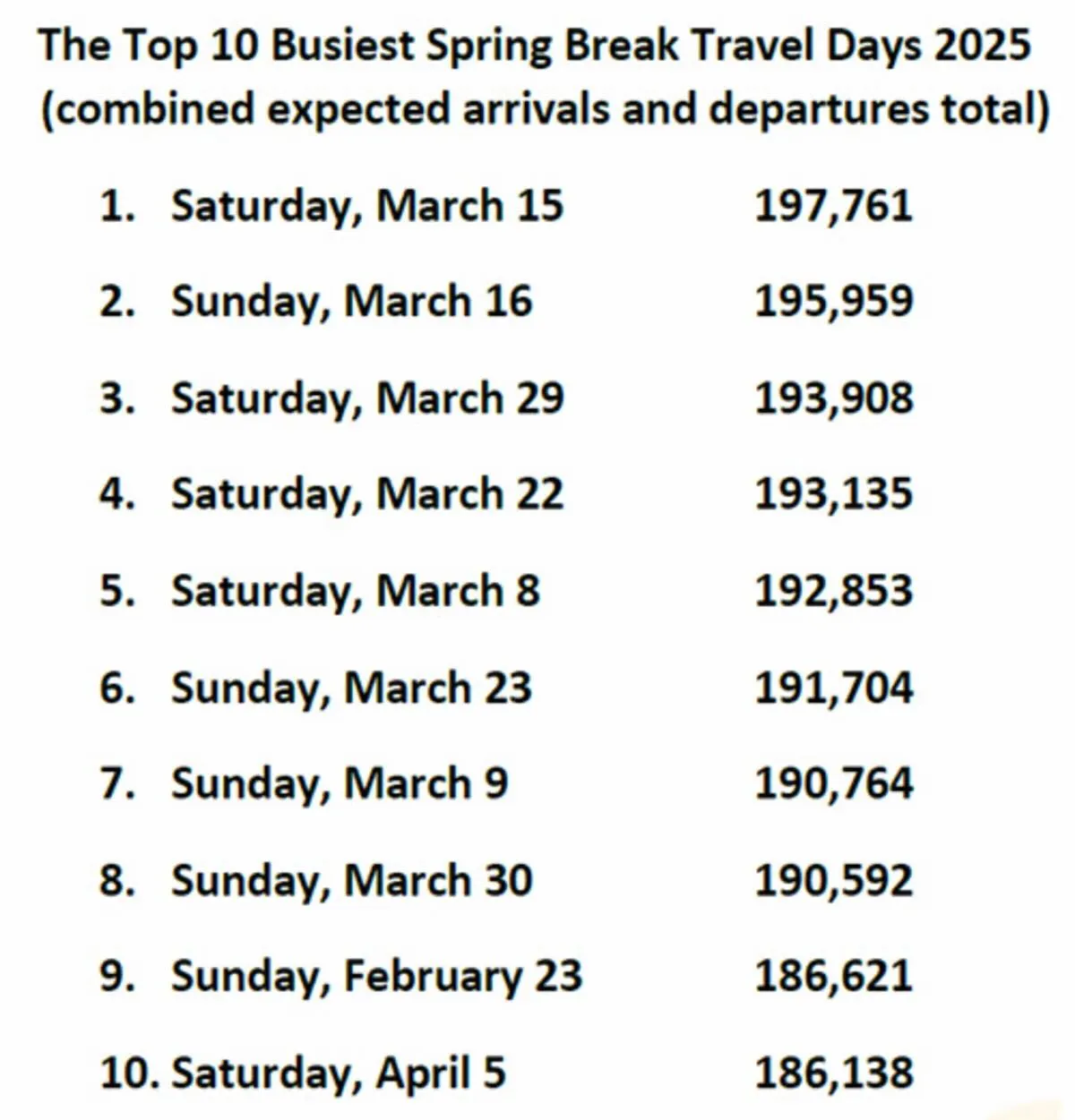 orlando Airport 2025 spring break crowds